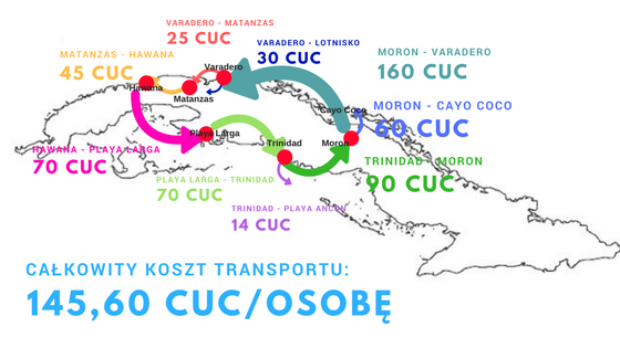 trasa zwiedzania kuby